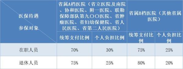 福州灵活就业医保办理条件