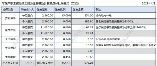 深户灵活就业参保基数怎么填