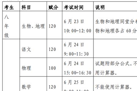 2021风华中学学费多少