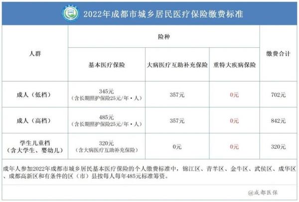 江西省城乡医疗保险能报多少