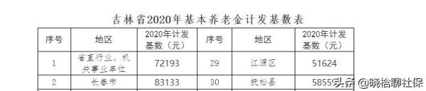 92年至2000年缴费指数怎么算