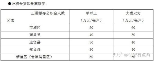 梅州每个月交500公积金可以贷多少