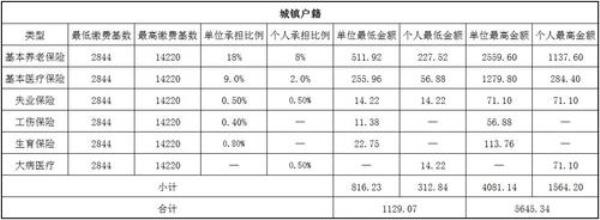 江苏社保缴费计算方法