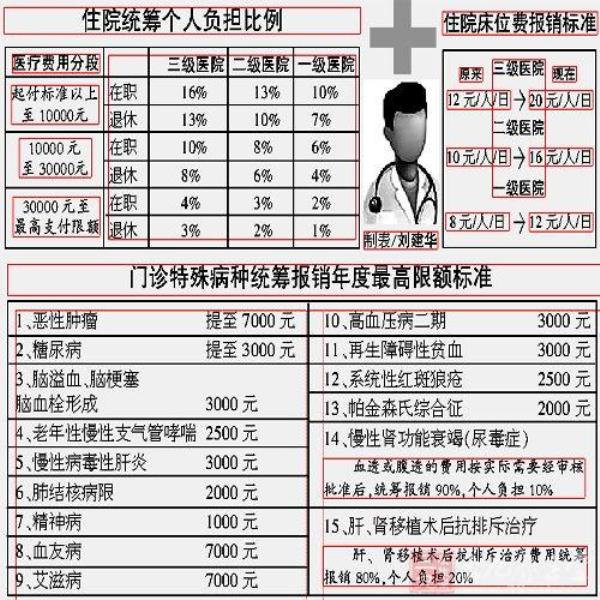 两个保险公司的保险怎么报销