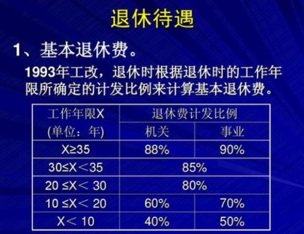 大连2023年退休41年工龄能拿多少