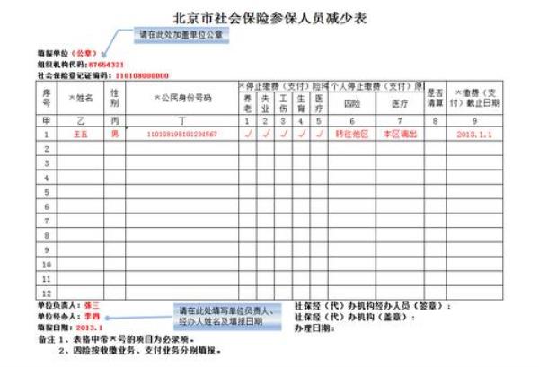 领取失业金社保减员类别如何选