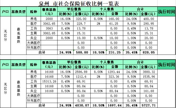 厦门社保转到泉州详细办理流程