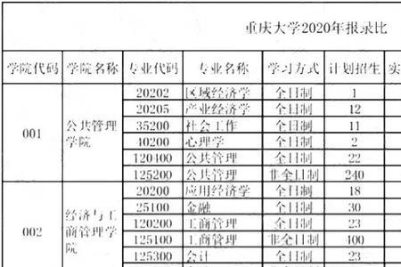 重庆大学面积排行