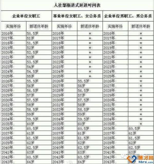 怎么样查社保退休单位