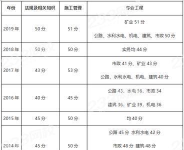 三公里成绩标准2021