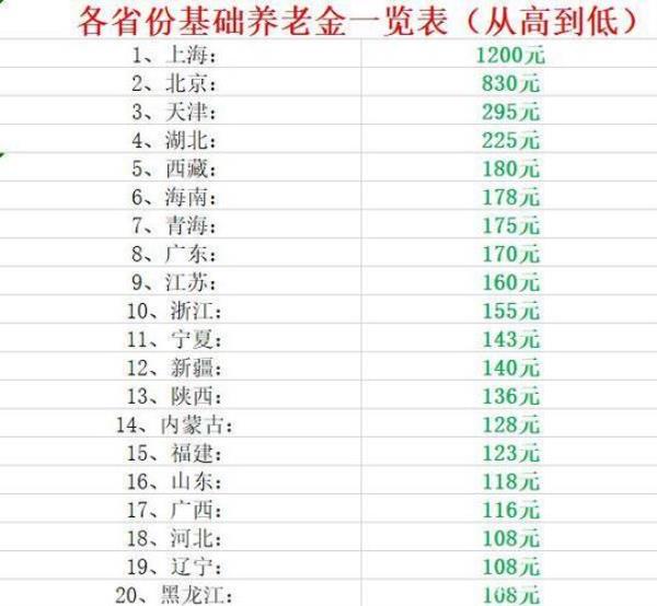 山东社保按最低交25年能领多少