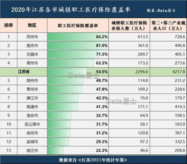 江苏农村医疗保险怎么查询