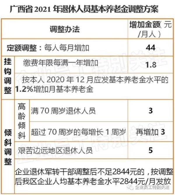 开封退休人员认证流程2021年