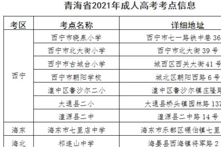 青海省人口2021总数