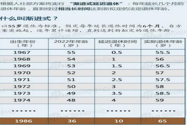 大连2022退休计算表