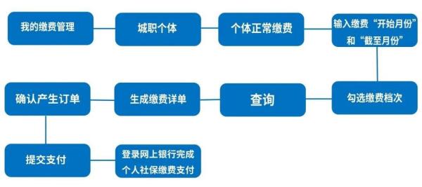 社保网上档位交错了怎么办