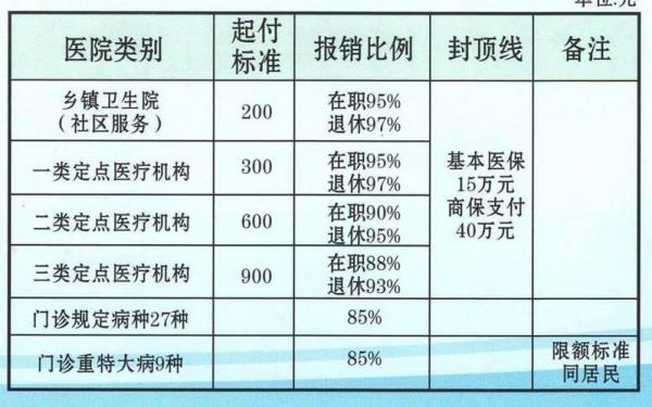 居民医保交10年转职工医保五年