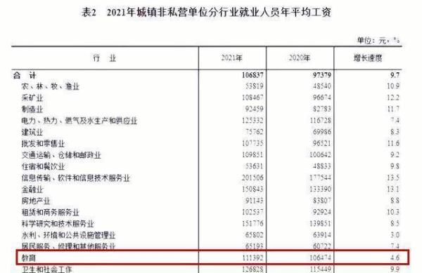 广西南宁失业金领2年了算工龄吗