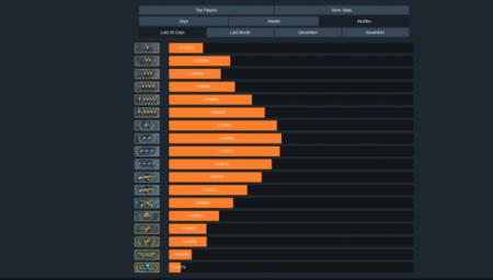 csgo官匹段位升一级要多少分