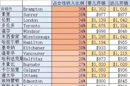 家庭收入40元是什么水平