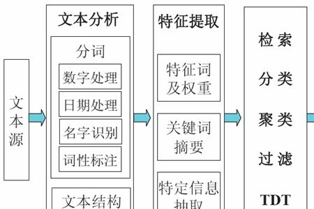 文本解析规则