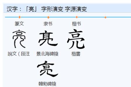 口字旁一个亮读什么