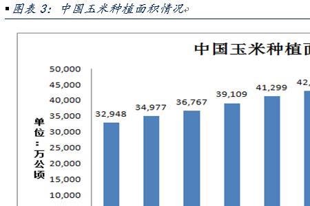 2021年我国玉米主产区亩产