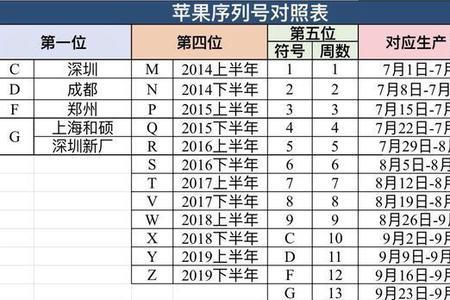 苹果06代码是多少