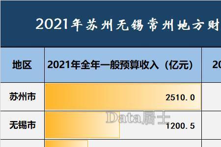 芜湖2021gdp能达4500亿吗