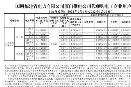 2022年山东农村用电电价是多少