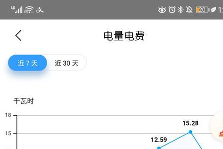 南宁租房电费为什么都是15一度电