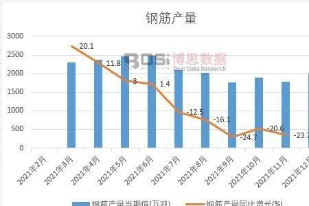 2021钢筋为什么涨价