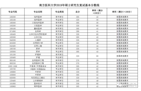 河南医科大学录取分数线2021