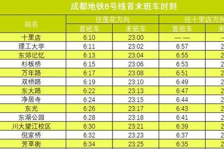 成都地铁18号线快车时间表