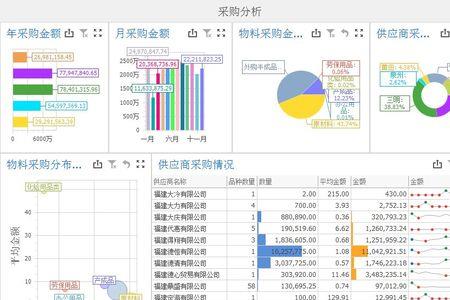 预计采购时间什么意思