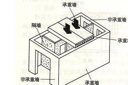 建筑只剩下承重墙会发生什么