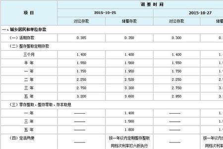 2021年7月北京农商银行存款利率