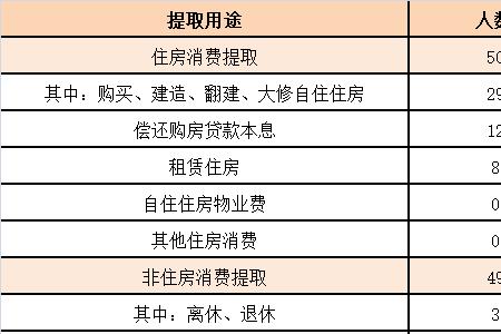 郑州公积金基数2000能贷多少