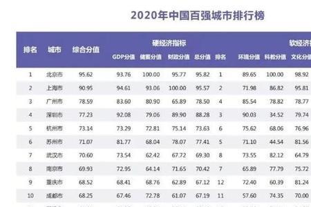 中国室内最冷20个城市排名