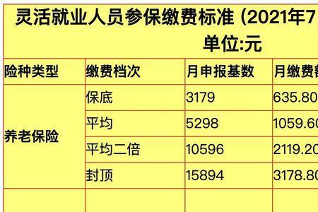 郑州20年社保可以领多少退休金