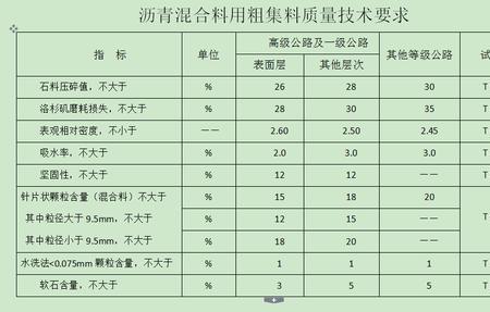 公路项目地材包括什么材料