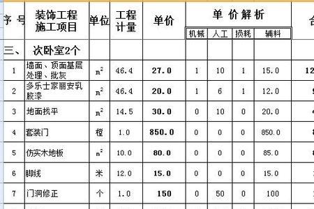 125平装修全包预算清单