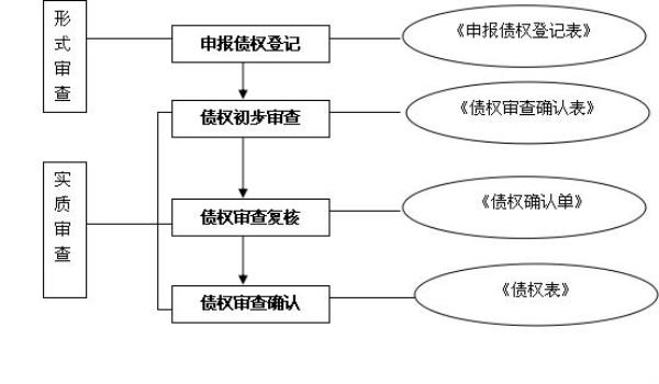 特别授权权限可否代为申报债权