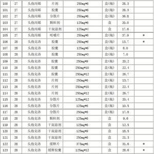 药店药品定价参考标准