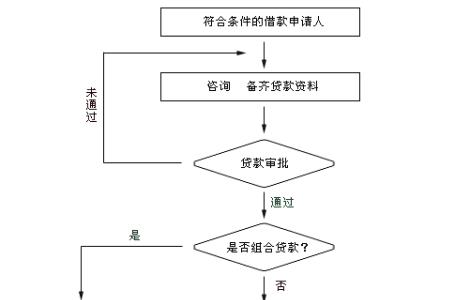 公司首次办理公积金流程