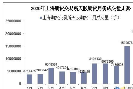 成交量和成交额是对应成正比吗