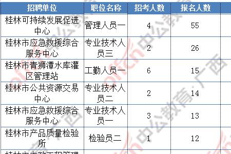 事业单位可持续影响指标怎么填