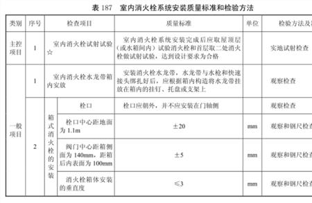 消火栓试射记录怎样填写