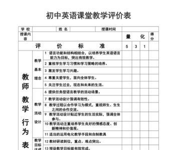 初中英语听说课公开课评语