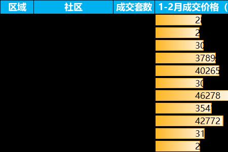 2021年天津二手房成交多少套